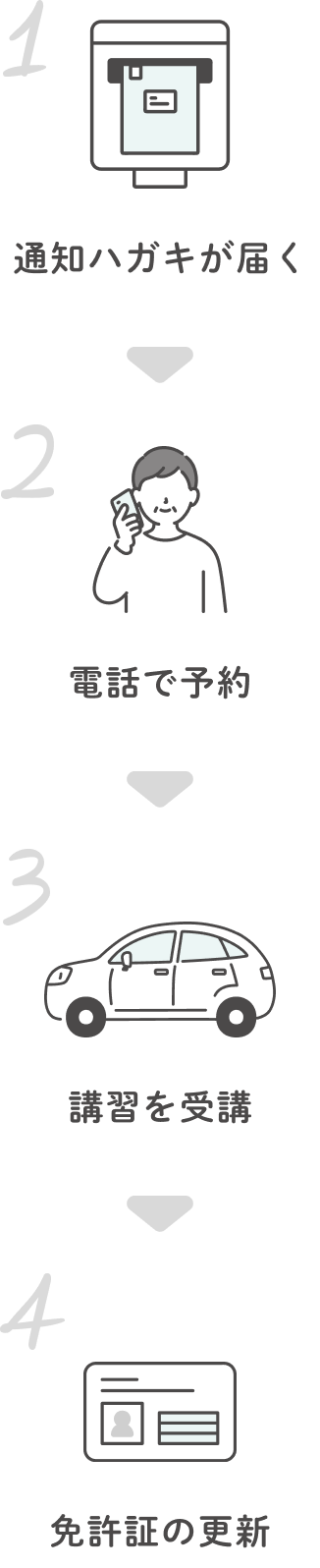 講習の流れ